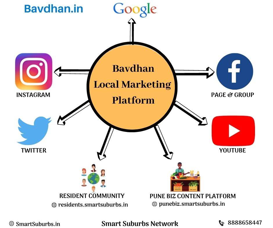 Bavdhan.in